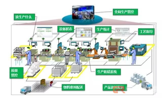 智能工廠全面解讀！