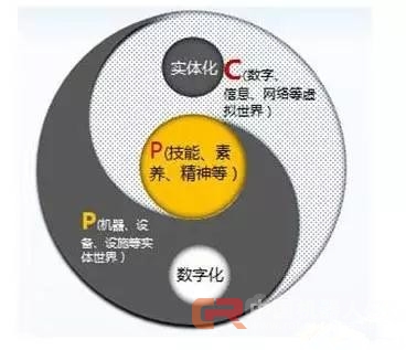 智能工廠全面解讀！