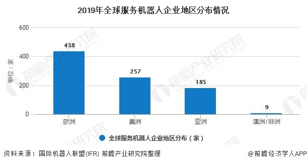 2019年全球服務(wù)機器人企業(yè)地區(qū)分布情況